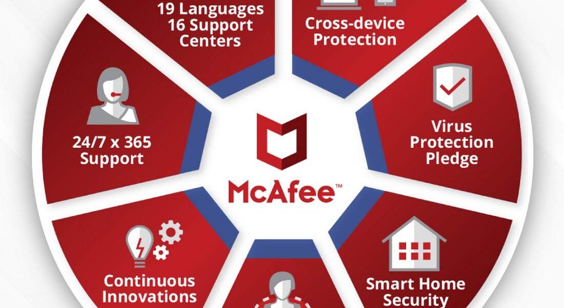 McAfee antivirus