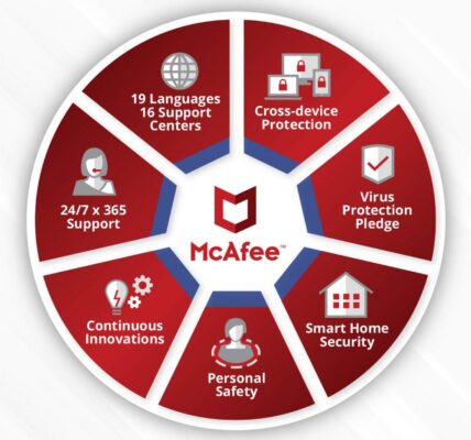 McAfee antivirus