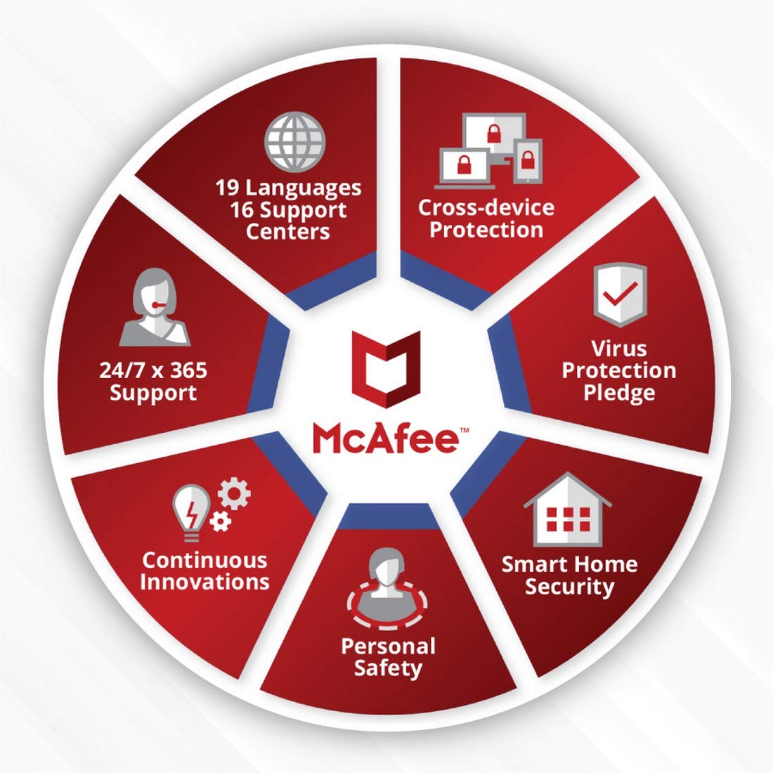 McAfee antivirus